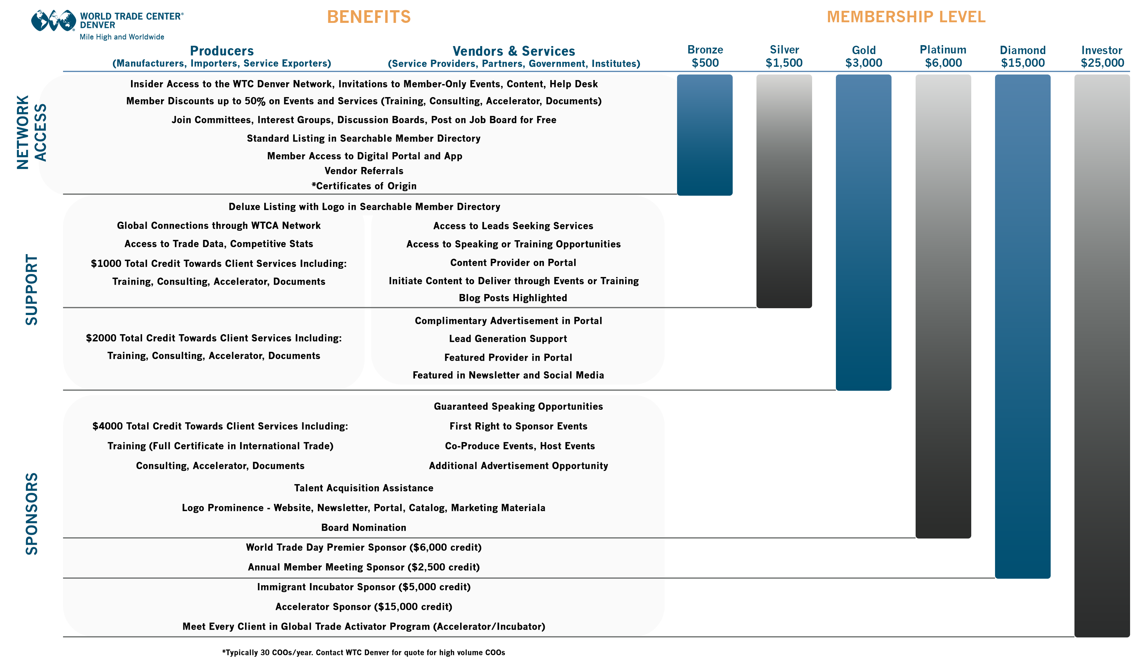 WTC Denver Membership World Trade Center Denver